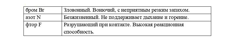 Химия 8 класс. Габриелян. Страница 38. Номер 2. 2018 год.