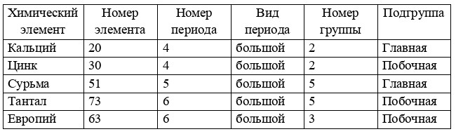 Химия 8 класс. Габриелян. Страница 38. Номер 5. 2018 год.