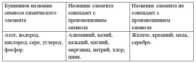 Химия 8 класс. Габриелян. Страница 38. Номер 6. 2018 год.