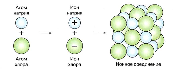 Химия 8 класс. Габриелян. Страница 64. Номер 10-2. 2018 год.