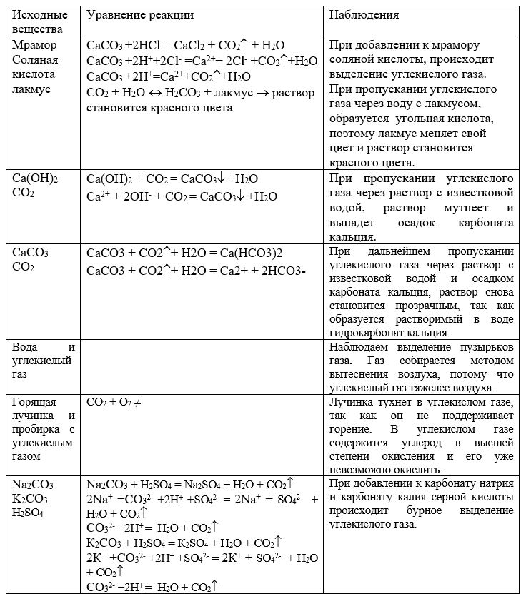 Химия 9 класс, учебник Габриелян, Остроумов, Сладков. Страница 115. Практическая работа 5. 2026 год.