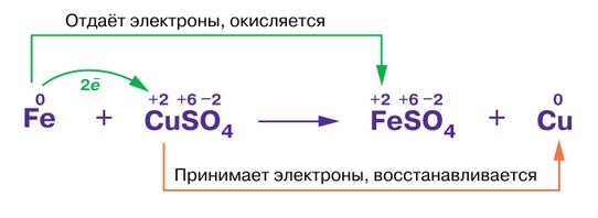 Химия 9 класс, учебник Габриелян, Остроумов, Сладков. Страница 18. 2026 год.