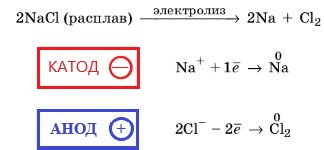 Химия 9 класс, учебник Габриелян, Остроумов, Сладков. Страница 188. 2026 год.