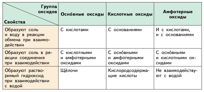 Химия 9 класс, учебник Габриелян, Остроумов, Сладков. Страница 212. 2026 год.