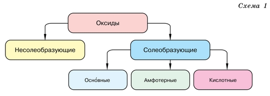 Химия 9 класс, учебник Габриелян, Остроумов, Сладков. Страница 7. 2026 год.