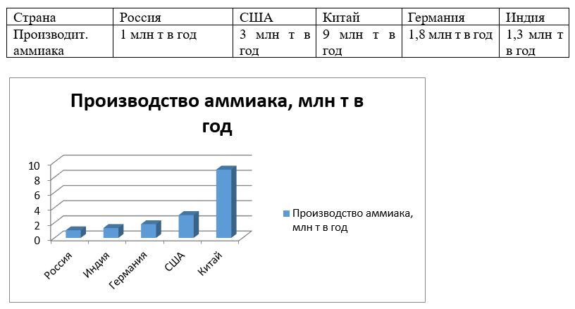 Химия 9 класс, учебник Габриелян, Остроумов, Сладков. Страница 71. Номер 10. 2026 год.