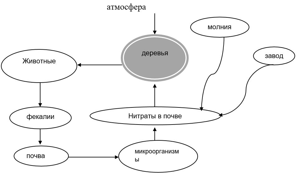 Химия 9 класс, учебник Габриелян, Остроумов, Сладков. Страница 89. Номер 3. 2026 год.
