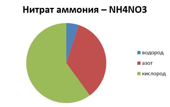 Химия 9 класс, учебник Габриелян, Остроумов, Сладков. Страница 93. Номер 10. 2026 год.