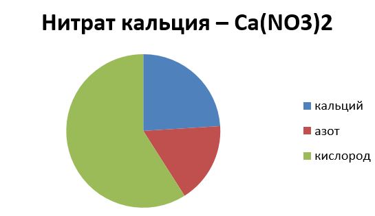 Химия 9 класс, учебник Габриелян, Остроумов, Сладков. Страница 93. Номер 10. 2026 год.
