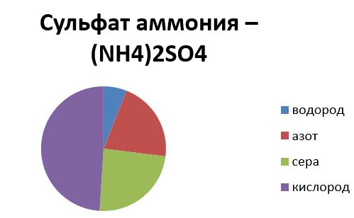 Химия 9 класс, учебник Габриелян, Остроумов, Сладков. Страница 93. Номер 10. 2026 год.