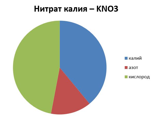 Химия 9 класс, учебник Габриелян, Остроумов, Сладков. Страница 93. Номер 10. 2026 год.