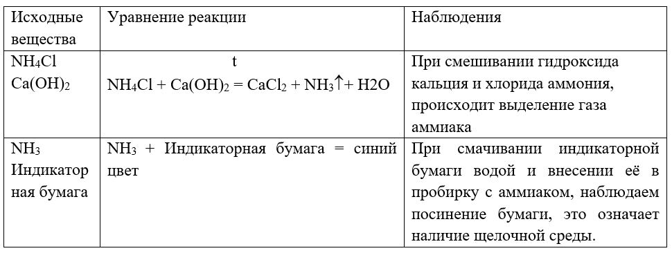 Химия 9 класс, учебник Габриелян, Остроумов, Сладков. Страница 94. Практическая работа 4. Пункт 7. 2026 год.