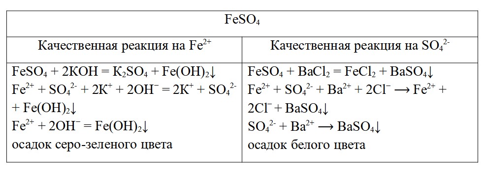Химия 9 класс. Габриелян. Страница 113. Задание 5. 2022 год.