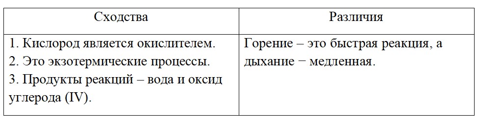 Химия. 9 класс. Габриелян. Страница 174. Номер 5.