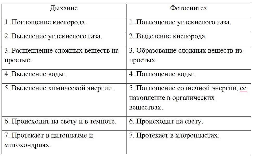 Химия. 9 класс. Габриелян. Страница 174. Номер 6.