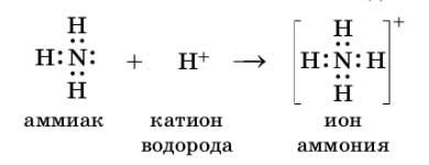 Химия 9 класс. Габриелян. Страница 198. Номер 27. 2020 год.