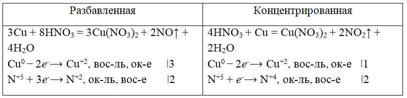 Химия 9 класс. Габриелян.Страница 210. Номер 4.