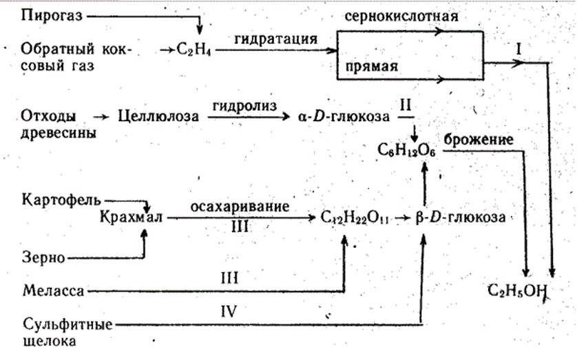 Химия 9 класс. Габриелян. Страница 262. Номер 2. 2020 год.