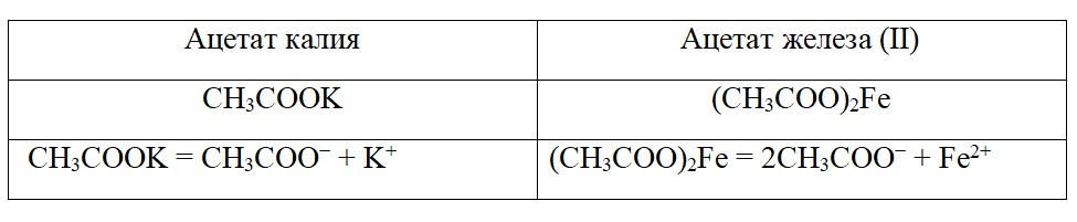 Химия 9 класс. Габриелян. Страница 265. Номер 1. 2020 год.