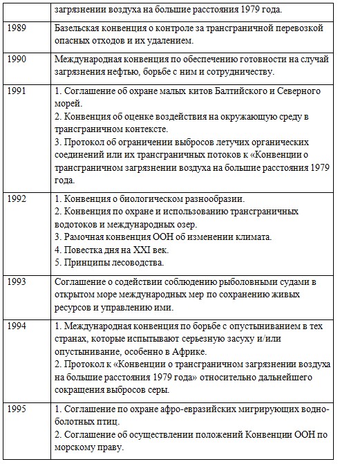 Химия 9 класс. Габриелян.Страница 275. Номер 4.