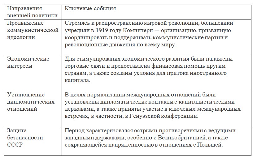 История 10 класс, учебник Мединский, Торкунов, страница 192, номер 2, 2025 год.