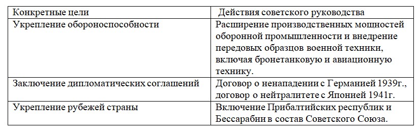 История 10 класс, учебник Мединский, Торкунов, страница 294, номер 2, 2025 год.