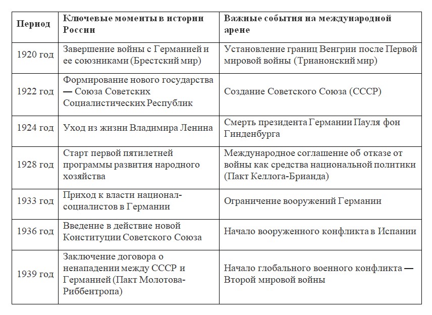 История 10 класс, учебник Мединский, Торкунов, страница 297, номер 10, 2025 год.