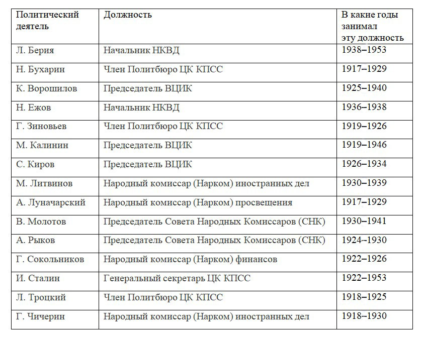 История 10 класс, учебник Мединский, Торкунов, страница 297, номер 8, 2025 год.