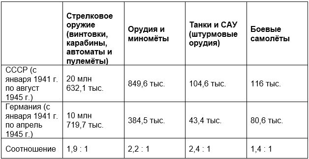 История 10 класс, учебник Мединский, Торкунов. Страница 361. 2025 год.