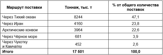 История 10 класс, учебник Мединский, Торкунов. Страница 371. Номер 5. 2025 год.