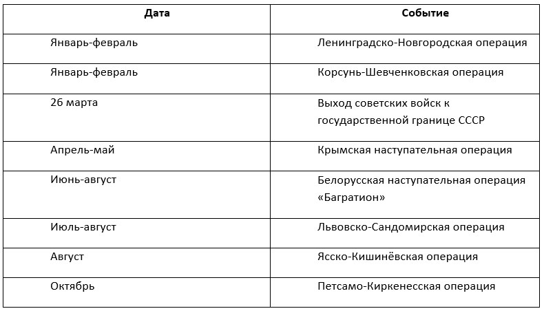 История 10 класс, учебник Мединский, Торкунов. Страница 416. Номер 2. 2025 год.
