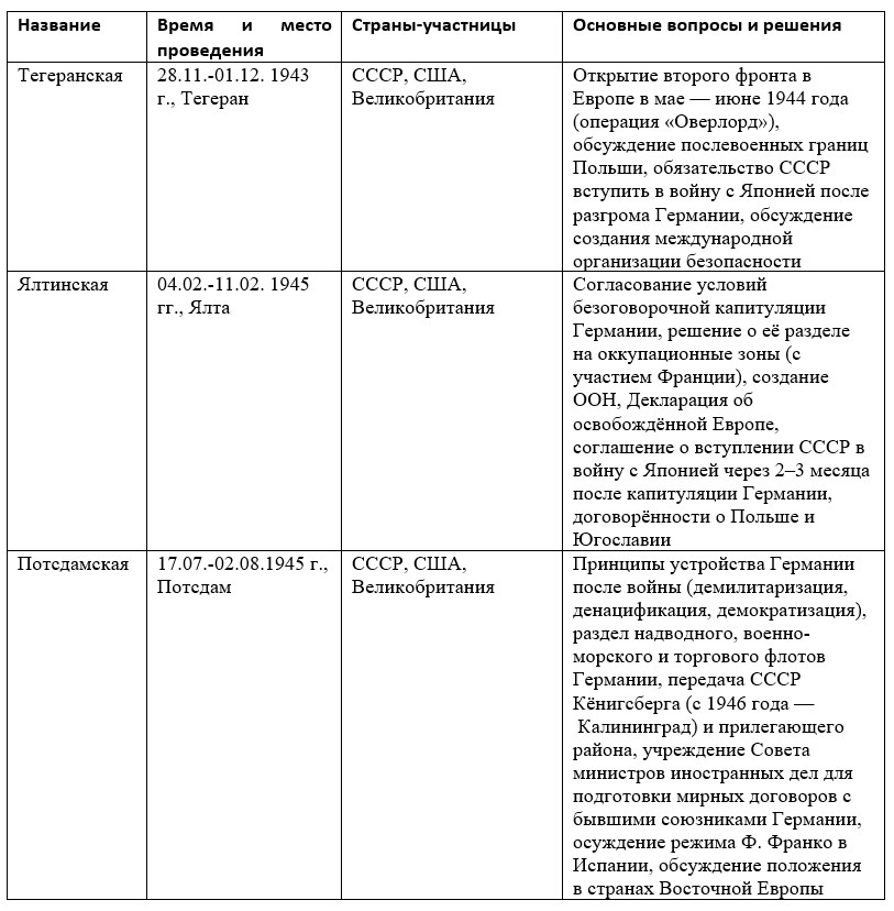 История 10 класс, учебник Мединский, Торкунов. Страница 474. Номер 6. 2025 год.