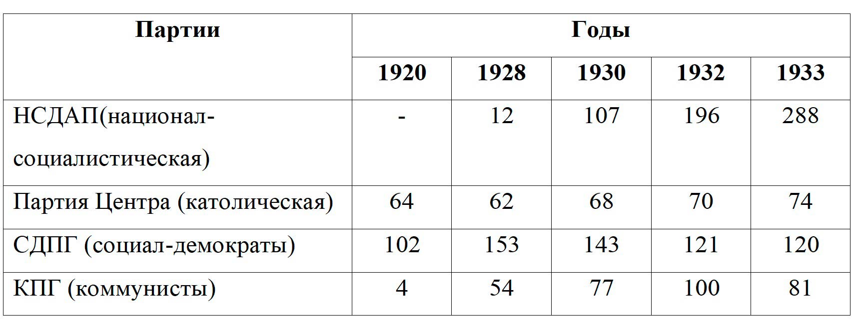 История 10 класс учебник Мединский, Чубарьян страница 105, 2025 год