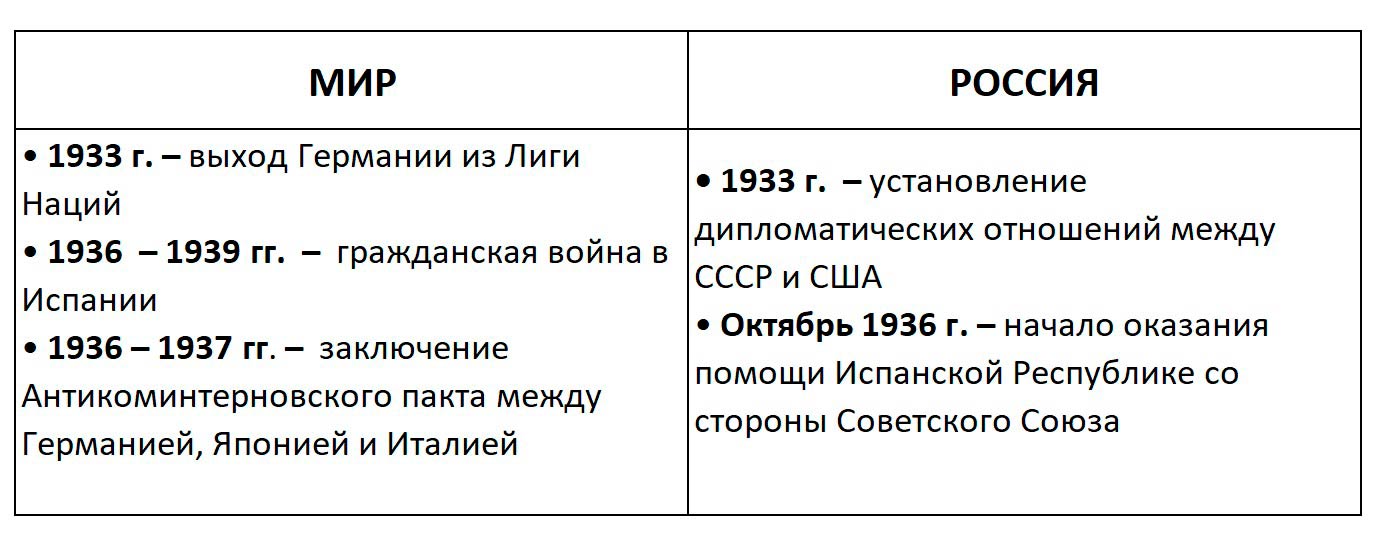 История 10 класс учебник Мединский, Чубарьян страница 106, 2025 год