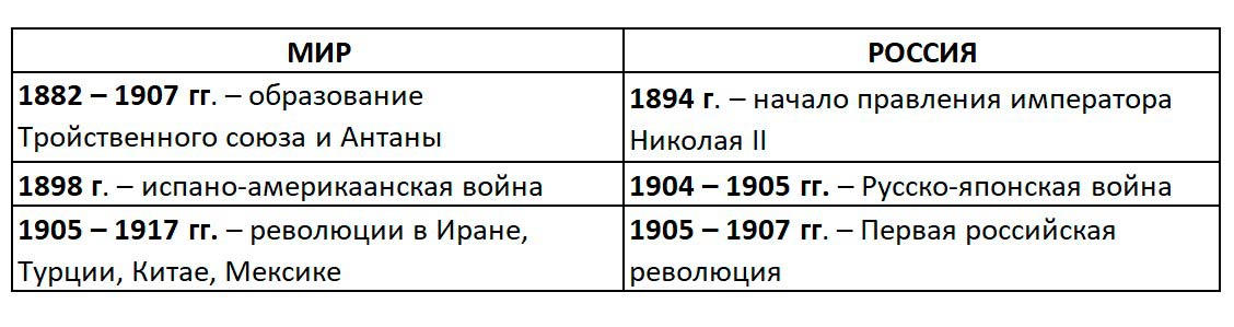 История 10 класс учебник Мединский, Чубарьян страница 10, 2025 год