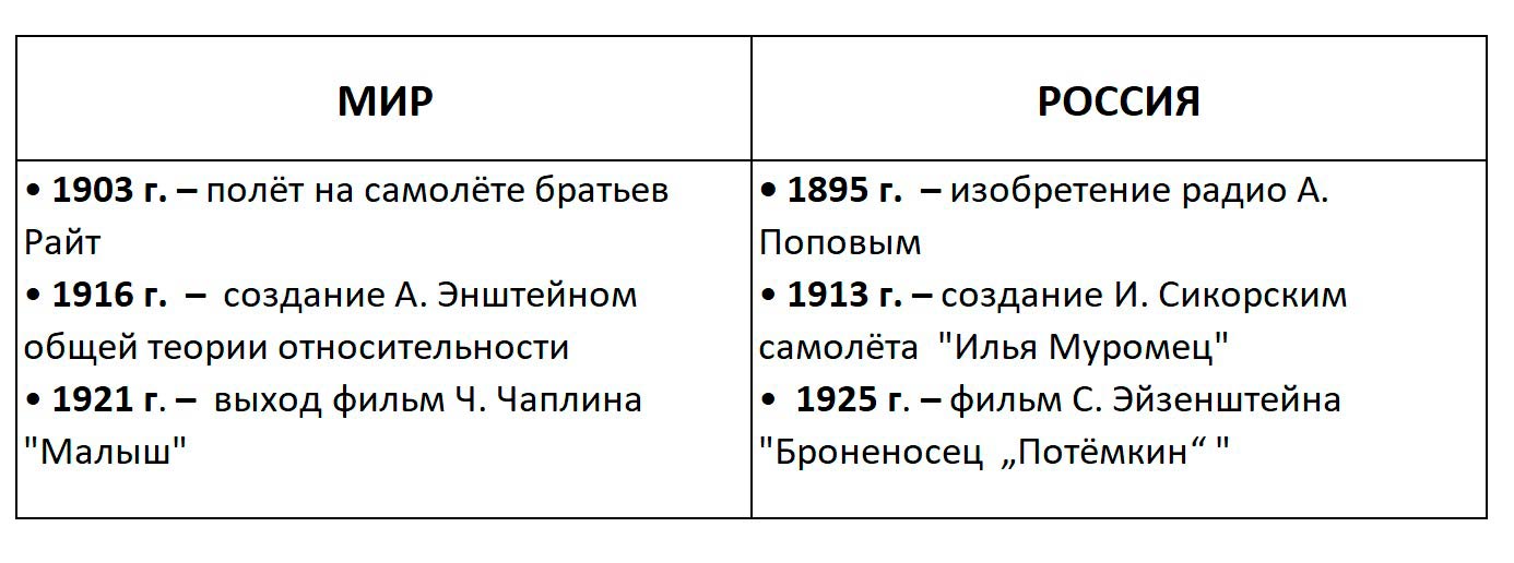 История 10 класс учебник Мединский, Чубарьян страница 145, 2025 год