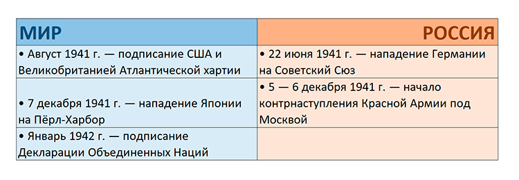 История 10 класс учебник Мединский, Чубарьян страница 179, 2025 год