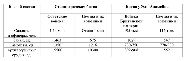 История 10 класс учебник Мединский, Чубарьян страница 197, 2025 год