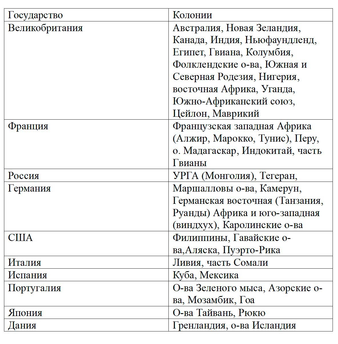 История 10 класс учебник Мединский, Чубарьян страница 27, 2025 год