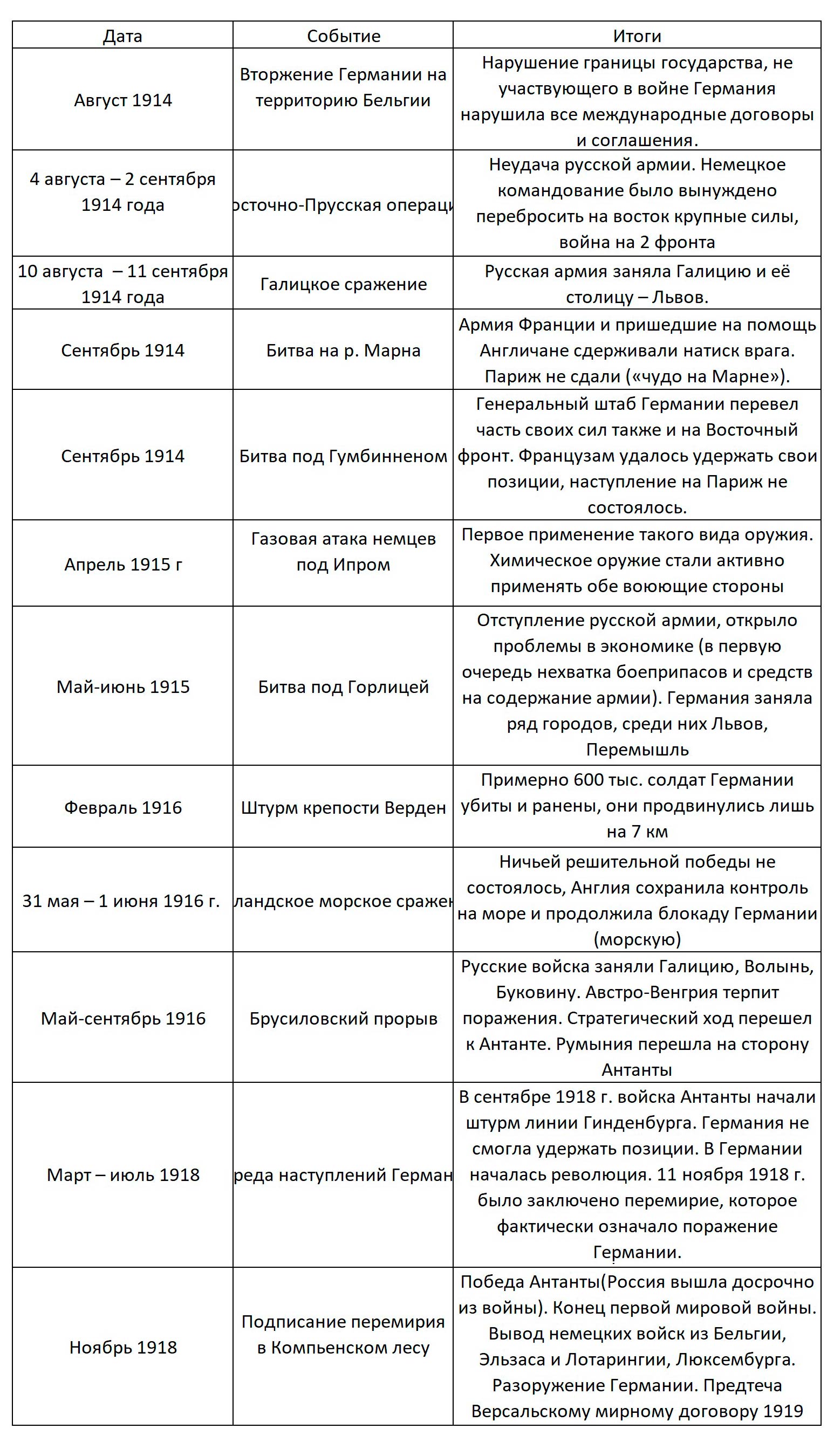 История 10 класс учебник Мединский, Чубарьян страница 42, 2025 год