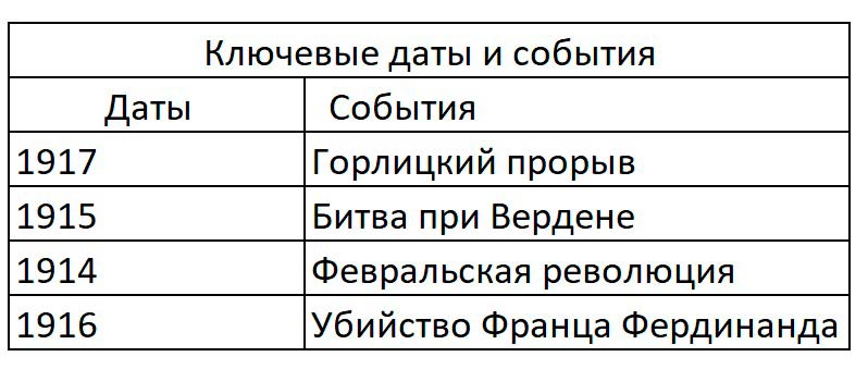 История 10 класс учебник Мединский, Чубарьян страница 43, 2025 год