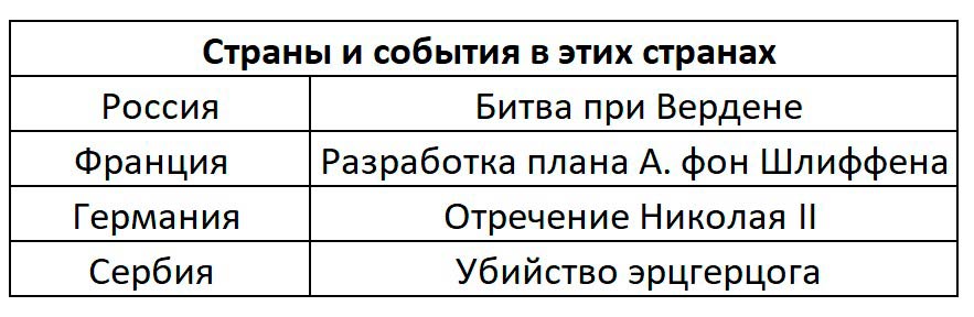 История 10 класс учебник Мединский, Чубарьян страница 43, 2025 год