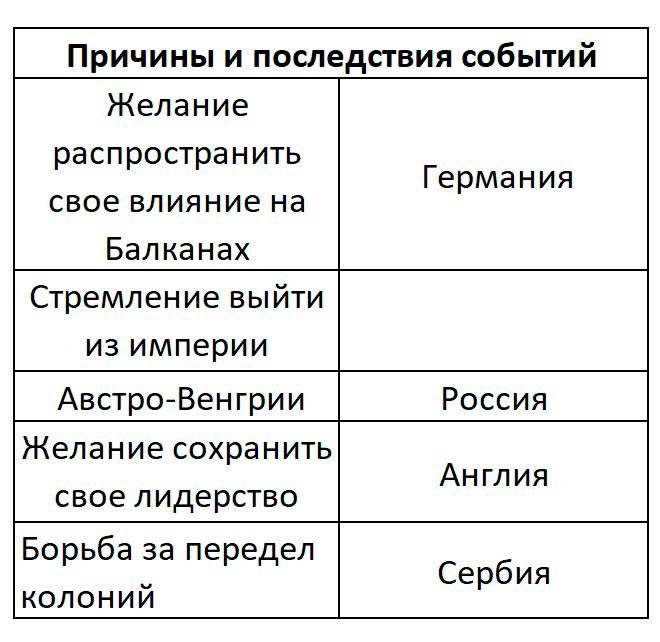 История 10 класс учебник Мединский, Чубарьян страница 43, 2025 год