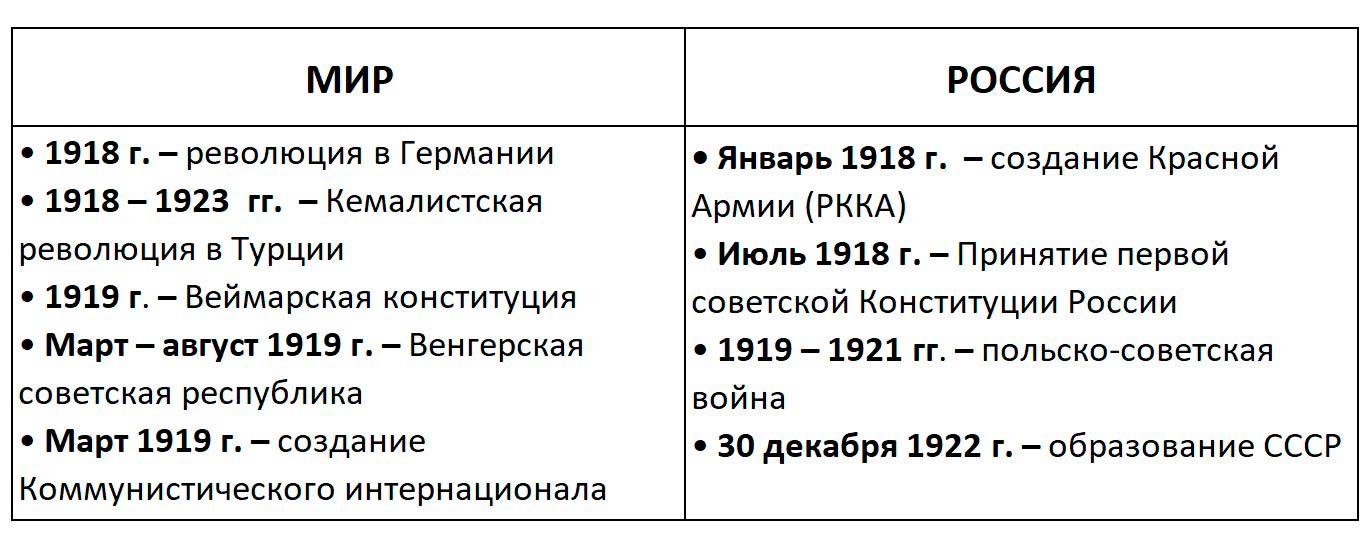 История 10 класс учебник Мединский, Чубарьян страница 48, 2025 год