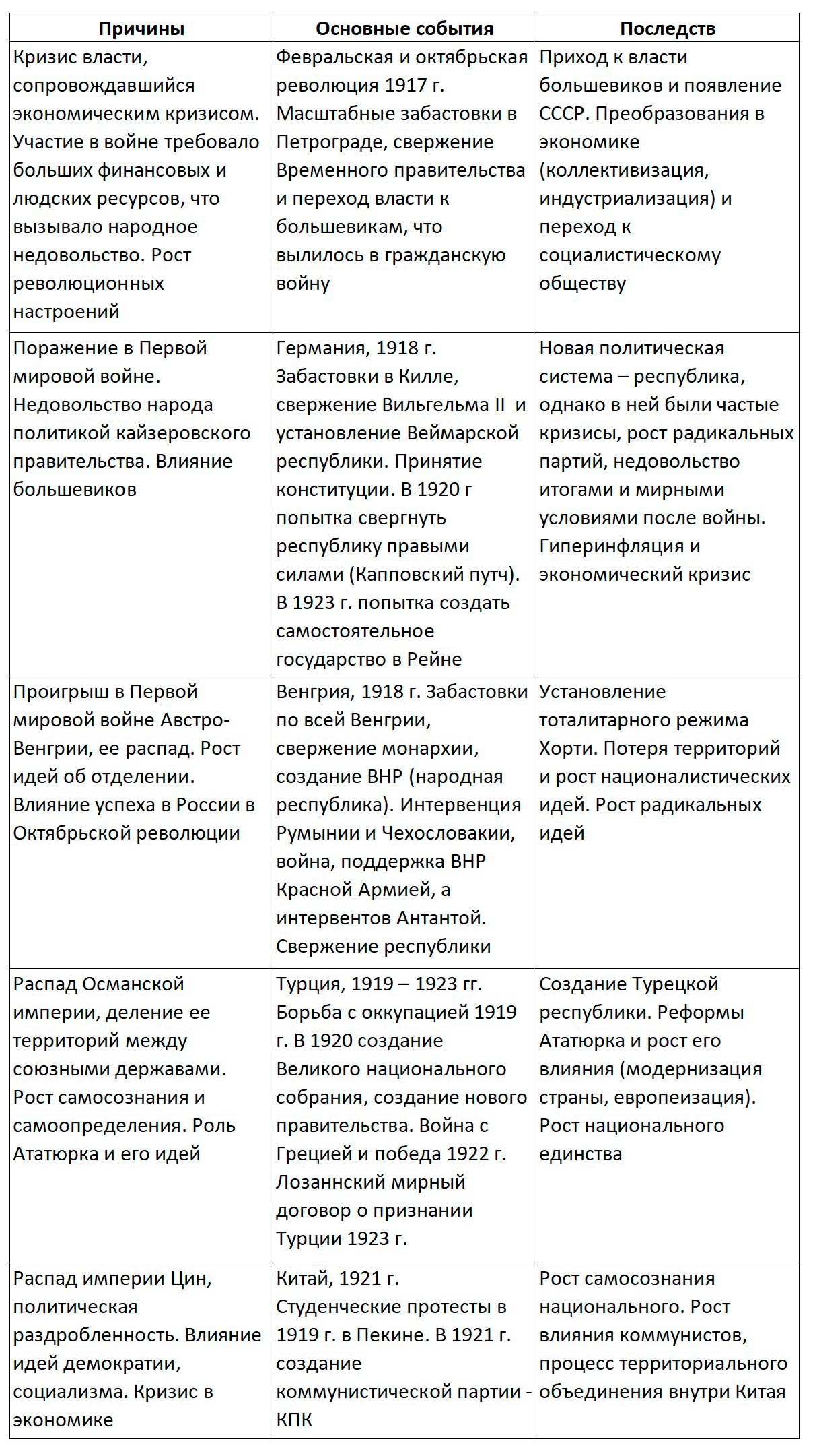 История 10 класс учебник Мединский, Чубарьян страница 56, 2025 год