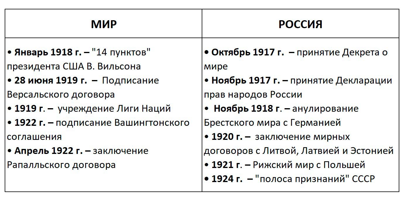 История 10 класс учебник Мединский, Чубарьян страница 57, 2025 год