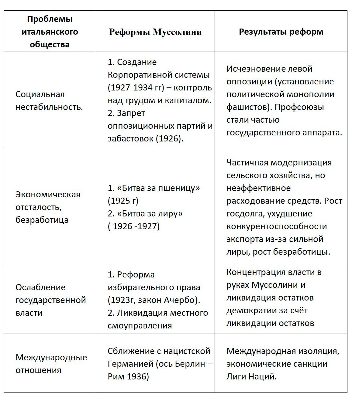 История 10 класс учебник Мединский, Чубарьян страница 84, 2025 год