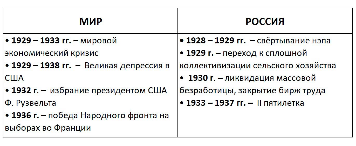 История 10 класс учебник Мединский, Чубарьян страница 86, 2025 год