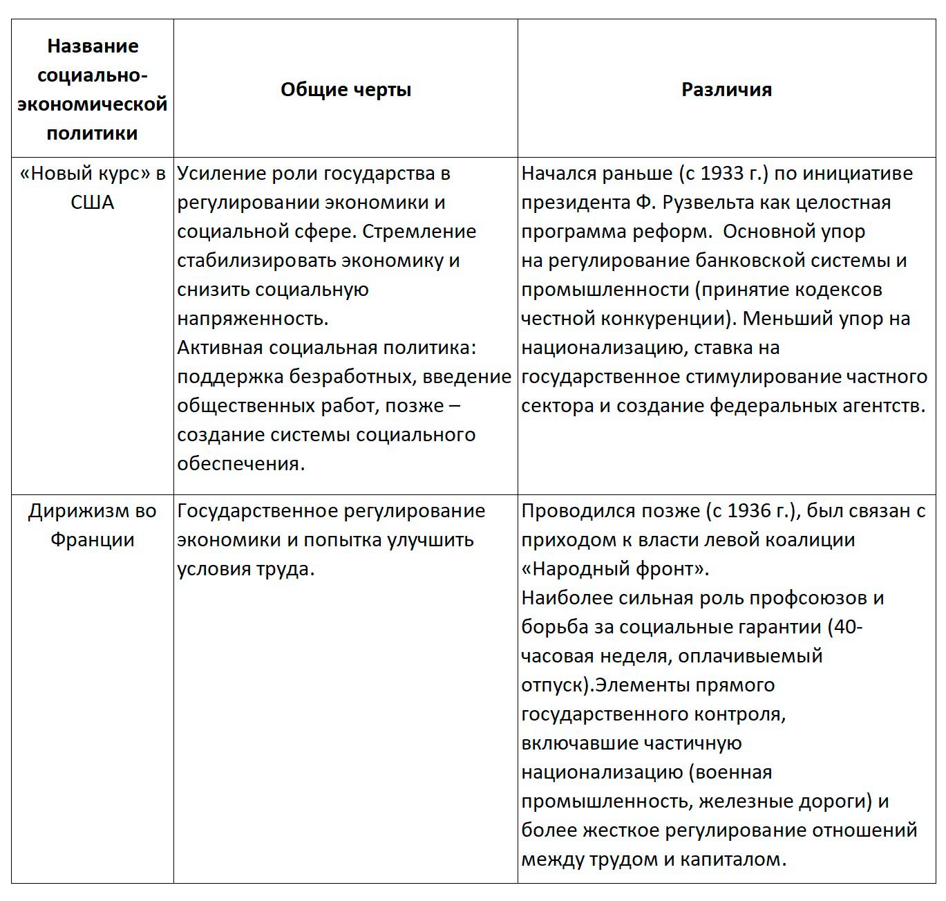 История 10 класс учебник Мединский, Чубарьян страница 94, 2025 год