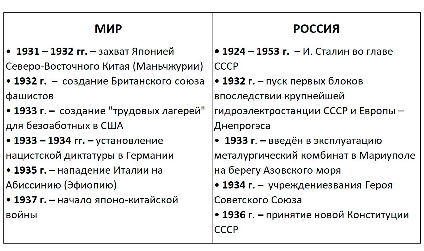 История 10 класс учебник Мединский, Чубарьян страница 96, 2025 год